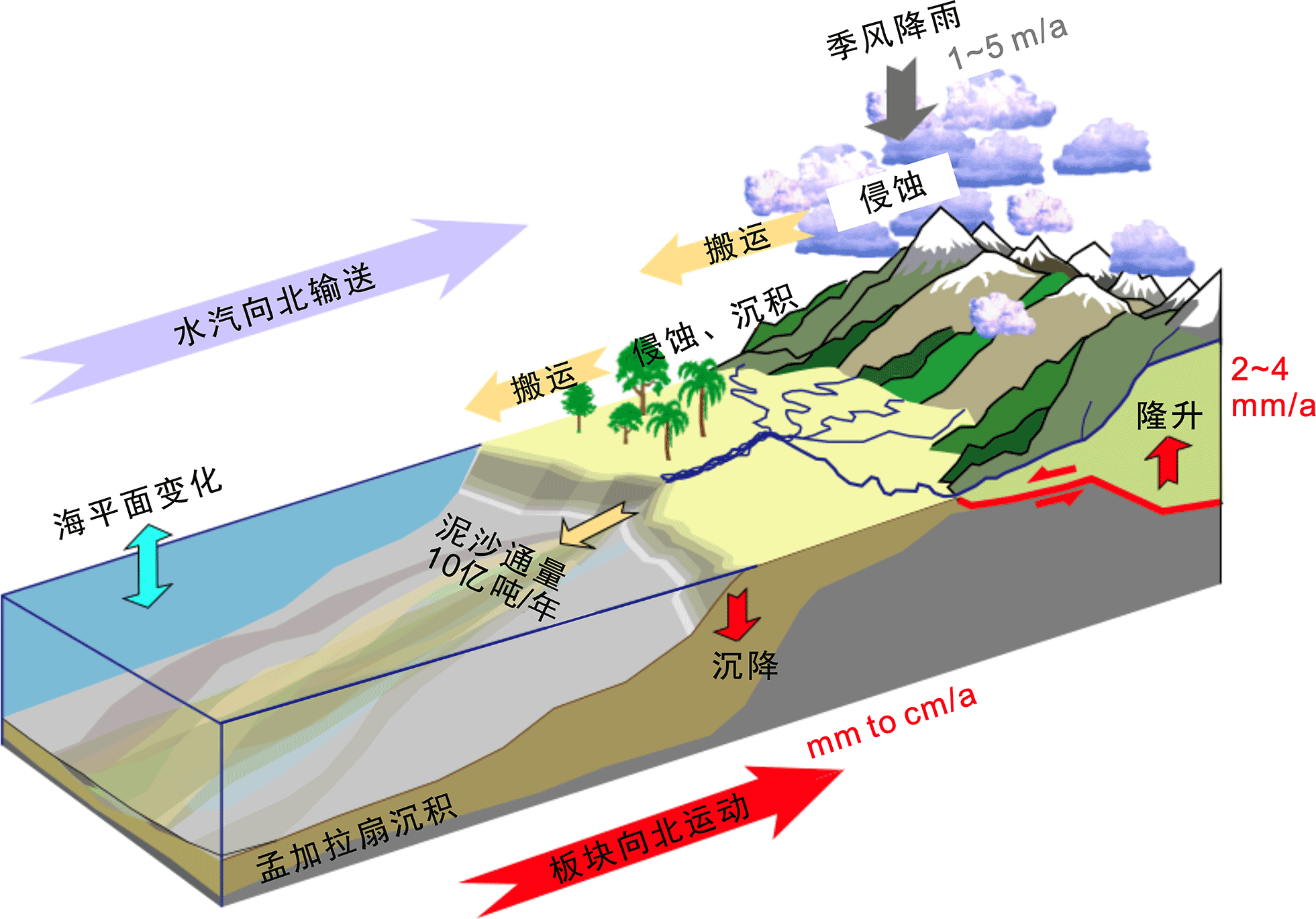 主题专辑